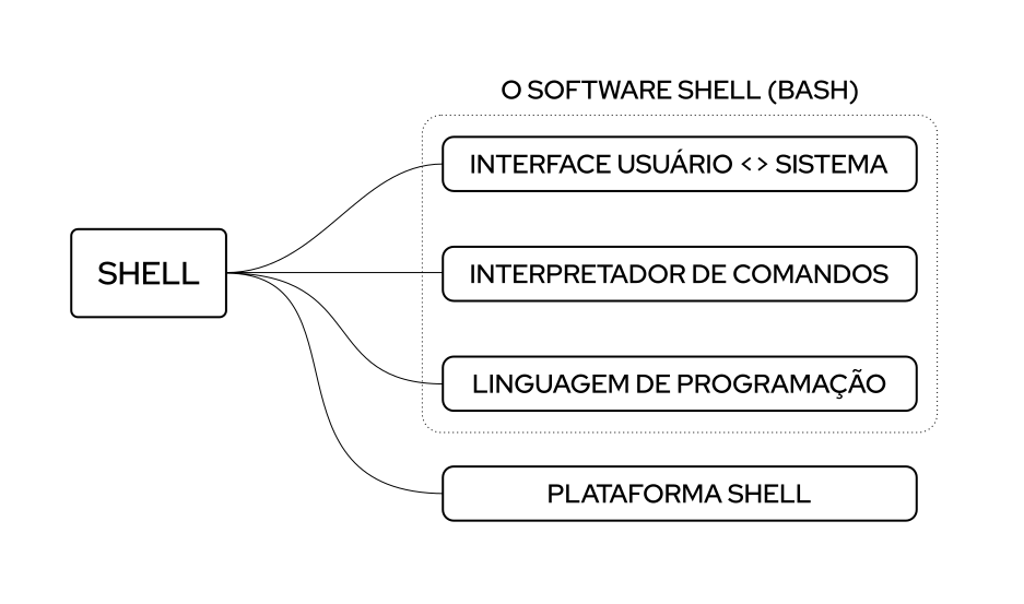Diagrama retirado da wiki do curso.
